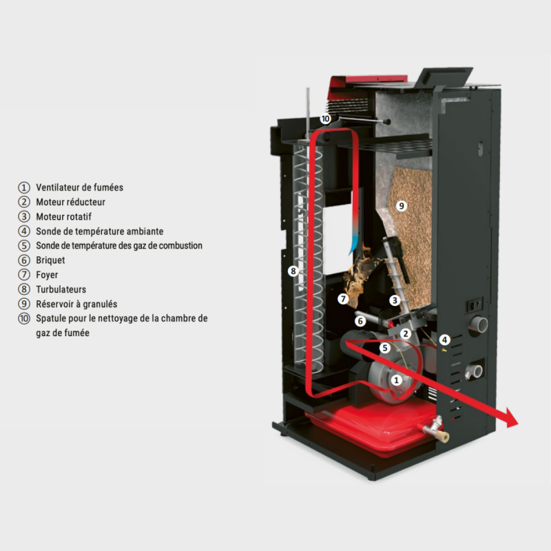 Poêle à granulés hydro Baracuda Commo plus 21 kw AlfaPlam 3 Poêle à granulés hydro Baracuda Commo plus 21 kw AlfaPlam – Image 3